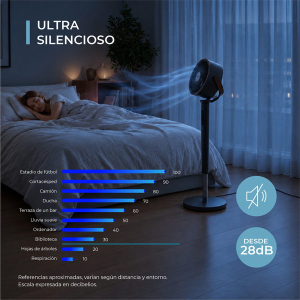 VENTILADOR PEDESTAL DE OSCILACIÓN COMPLETA 360°