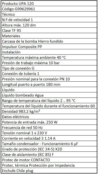 BOMBA GRUNDFOS UPA 15-90 230V 50Hz BLACK