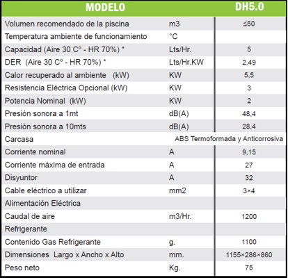 (HASTA AGOTAR STOCK) CONSOLA DESHUMECTADORA PISCINAS 5LTS/HRA. - 220V