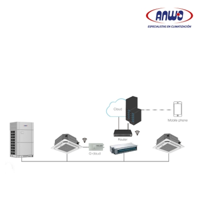 G-CLOUD. CONTROL Y MONITOREO MEDIANTE CONEXIÓN WIFI (NEW)